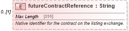 XSD Diagram of futureContractReference in schema fpml-asset-5-10_xsd3 (Financial products Markup Language (FpML®))