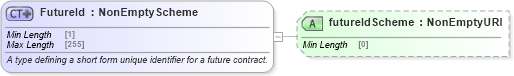XSD Diagram of FutureId in schema fpml-asset-5-10_xsd1 (Financial products Markup Language (FpML®))