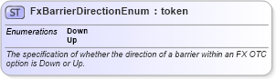 XSD Diagram of FxBarrierDirectionEnum in schema fpml-enum-5-10_xsd4 (Financial products Markup Language (FpML®))
