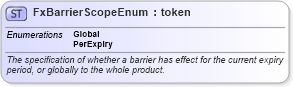 XSD Diagram of FxBarrierScopeEnum in schema fpml-enum-5-10_xsd (Financial products Markup Language (FpML®))
