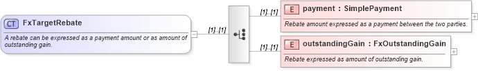 XSD Diagram of FxTargetRebate in schema fpml-fx-targets-5-10_xsd (Financial products Markup Language (FpML®))