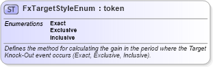 XSD Diagram of FxTargetStyleEnum in schema fpml-enum-5-10_xsd (Financial products Markup Language (FpML®))