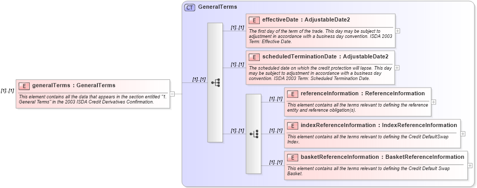 XSD Diagram of generalTerms in schema fpml-cd-5-10_xsd4 (Financial products Markup Language (FpML®))