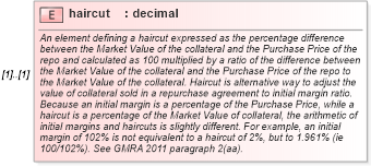 XSD Diagram of haircut in schema fpml-repo-5-10_xsd (Financial products Markup Language (FpML®))