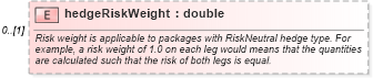 XSD Diagram of hedgeRiskWeight in schema fpml-product-definitions-5-10_xsd (Financial products Markup Language (FpML®))