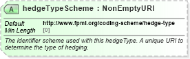 XSD Diagram of hedgeTypeScheme in schema fpml-product-definitions-5-10_xsd (Financial products Markup Language (FpML®))