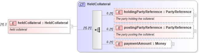 XSD Diagram of heldCollateral in schema fpml-collateral-processes-5-10_xsd (Financial products Markup Language (FpML®))