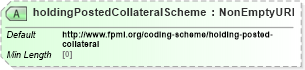 XSD Diagram of holdingPostedCollateralScheme in schema fpml-legal-5-10_xsd (Financial products Markup Language (FpML®))