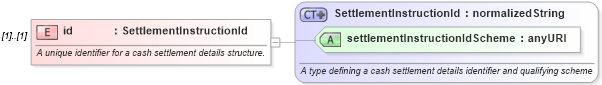 XSD Diagram of id in schema fpml-loan-5-10_xsd (Financial products Markup Language (FpML®))