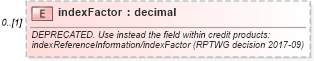 XSD Diagram of indexFactor in schema fpml-doc-5-10_xsd3 (Financial products Markup Language (FpML®))