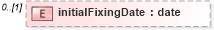 XSD Diagram of initialFixingDate in schema fpml-cd-5-10_xsd4 (Financial products Markup Language (FpML®))