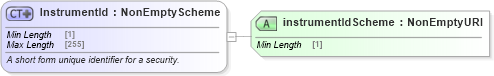XSD Diagram of InstrumentId in schema fpml-shared-5-10_xsd5 (Financial products Markup Language (FpML®))