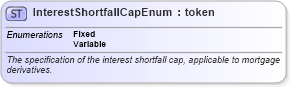 XSD Diagram of InterestShortfallCapEnum in schema fpml-enum-5-10_xsd2 (Financial products Markup Language (FpML®))