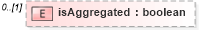 XSD Diagram of isAggregated in schema fpml-pretrade-processes-5-10_xsd (Financial products Markup Language (FpML®))