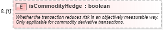 XSD Diagram of isCommodityHedge in schema fpml-doc-5-10_xsd2 (Financial products Markup Language (FpML®))