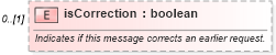 XSD Diagram of isCorrection in schema fpml-msg-5-10_xsd3 (Financial products Markup Language (FpML®))