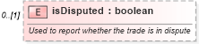 XSD Diagram of isDisputed in schema fpml-doc-5-10_xsd4 (Financial products Markup Language (FpML®))