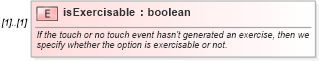 XSD Diagram of isExercisable in schema fpml-business-events-5-10_xsd2 (Financial products Markup Language (FpML®))