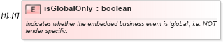 XSD Diagram of isGlobalOnly in schema fpml-loan-5-10_xsd (Financial products Markup Language (FpML®))