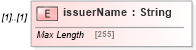 XSD Diagram of issuerName in schema fpml-asset-5-10_xsd1 (Financial products Markup Language (FpML®))