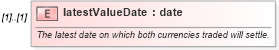 XSD Diagram of latestValueDate in schema fpml-fx-5-10_xsd (Financial products Markup Language (FpML®))