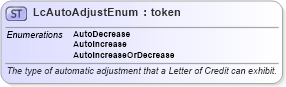 XSD Diagram of LcAutoAdjustEnum in schema fpml-enum-5-10_xsd (Financial products Markup Language (FpML®))