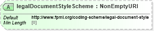 XSD Diagram of legalDocumentStyleScheme in schema fpml-legal-5-10_xsd (Financial products Markup Language (FpML®))