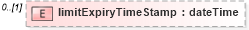 XSD Diagram of limitExpiryTimeStamp in schema fpml-pretrade-processes-5-10_xsd (Financial products Markup Language (FpML®))