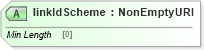 XSD Diagram of linkIdScheme in schema fpml-doc-5-10_xsd2 (Financial products Markup Language (FpML®))