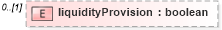 XSD Diagram of liquidityProvision in schema fpml-pretrade-processes-5-10_xsd (Financial products Markup Language (FpML®))
