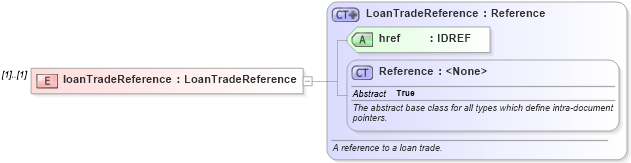 XSD Diagram of loanTradeReference in schema fpml-loan-5-10_xsd (Financial products Markup Language (FpML®))