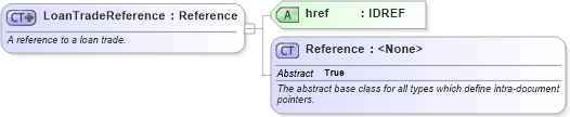 XSD Diagram of LoanTradeReference in schema fpml-loan-5-10_xsd (Financial products Markup Language (FpML®))