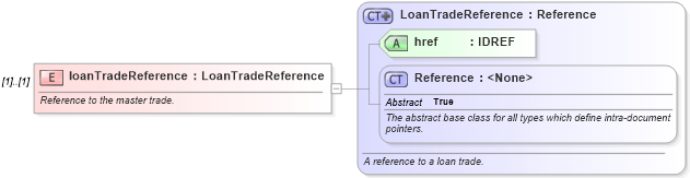 XSD Diagram of loanTradeReference in schema fpml-loan-5-10_xsd (Financial products Markup Language (FpML®))