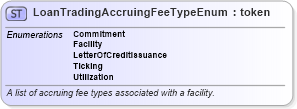 XSD Diagram of LoanTradingAccruingFeeTypeEnum in schema fpml-enum-5-10_xsd (Financial products Markup Language (FpML®))