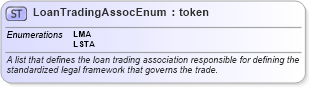XSD Diagram of LoanTradingAssocEnum in schema fpml-enum-5-10_xsd (Financial products Markup Language (FpML®))