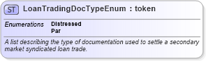 XSD Diagram of LoanTradingDocTypeEnum in schema fpml-enum-5-10_xsd (Financial products Markup Language (FpML®))