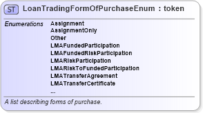 XSD Diagram of LoanTradingFormOfPurchaseEnum in schema fpml-enum-5-10_xsd (Financial products Markup Language (FpML®))