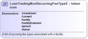 XSD Diagram of LoanTradingNonRecurringFeeTypeEnum in schema fpml-enum-5-10_xsd (Financial products Markup Language (FpML®))