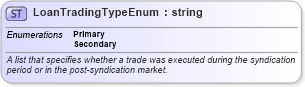 XSD Diagram of LoanTradingTypeEnum in schema fpml-enum-5-10_xsd (Financial products Markup Language (FpML®))
