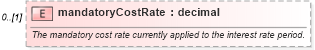 XSD Diagram of mandatoryCostRate in schema fpml-loan-5-10_xsd (Financial products Markup Language (FpML®))