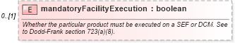 XSD Diagram of mandatoryFacilityExecution in schema fpml-doc-5-10_xsd3 (Financial products Markup Language (FpML®))