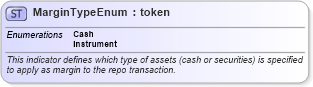XSD Diagram of MarginTypeEnum in schema fpml-enum-5-10_xsd3 (Financial products Markup Language (FpML®))