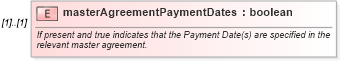 XSD Diagram of masterAgreementPaymentDates in schema fpml-com-5-10_xsd (Financial products Markup Language (FpML®))
