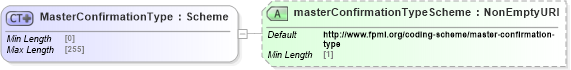 XSD Diagram of MasterConfirmationType in schema fpml-shared-5-10_xsd3 (Financial products Markup Language (FpML®))