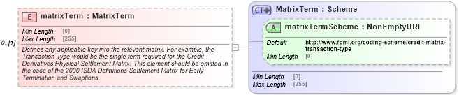 XSD Diagram of matrixTerm in schema fpml-shared-5-10_xsd4 (Financial products Markup Language (FpML®))
