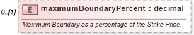 XSD Diagram of maximumBoundaryPercent in schema fpml-eq-shared-5-10_xsd1 (Financial products Markup Language (FpML®))