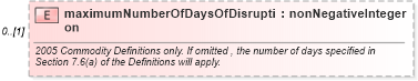 XSD Diagram of maximumNumberOfDaysOfDisruption in schema fpml-com-5-10_xsd2 (Financial products Markup Language (FpML®))