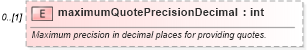 XSD Diagram of maximumQuotePrecisionDecimal in schema fpml-product-definitions-5-10_xsd (Financial products Markup Language (FpML®))