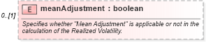 XSD Diagram of meanAdjustment in schema fpml-fx-5-10_xsd1 (Financial products Markup Language (FpML®))