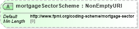 XSD Diagram of mortgageSectorScheme in schema fpml-asset-5-10_xsd4 (Financial products Markup Language (FpML®))